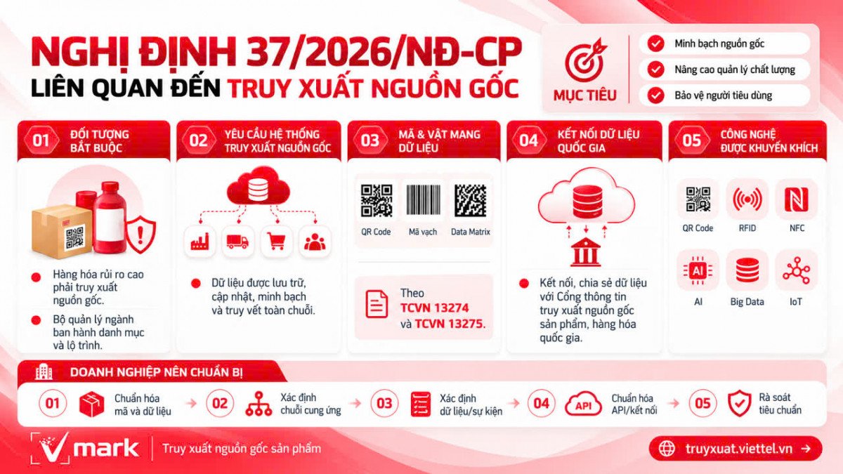 Tóm tắt Nghị Định 37/2026/NĐ-CP