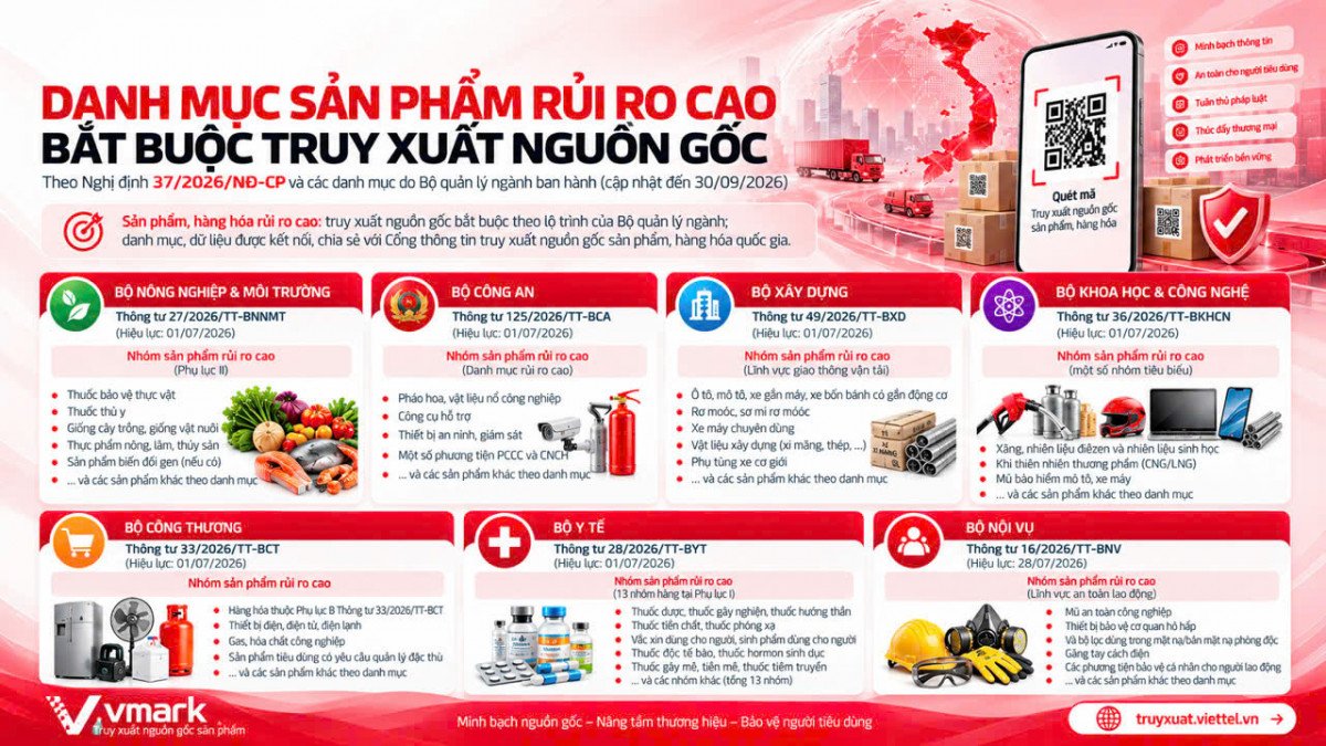 Dang mục hàng hóa rủi ro cao theo Nghị định 37/2026/NĐ-CP