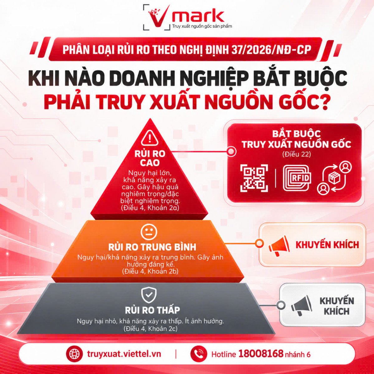 Phân loại hàng hóa rủi ro theo Nghị định 37/2026/NĐ-CP